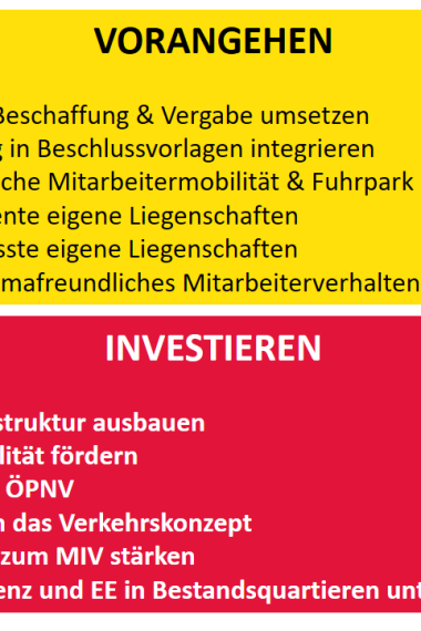 Klimakonzept 2030 (Symbolbild)